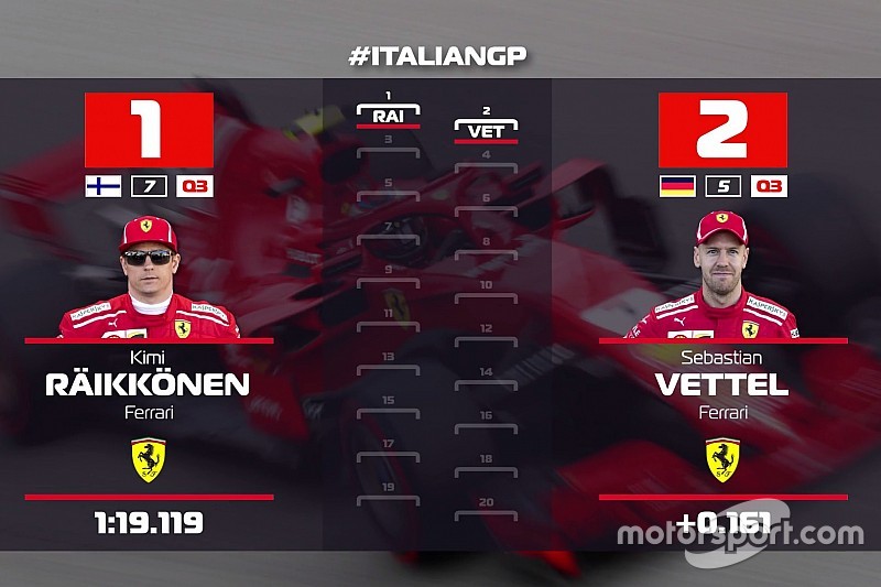 VÍDEO: Confira o grid de largada do GP da Itália de F1