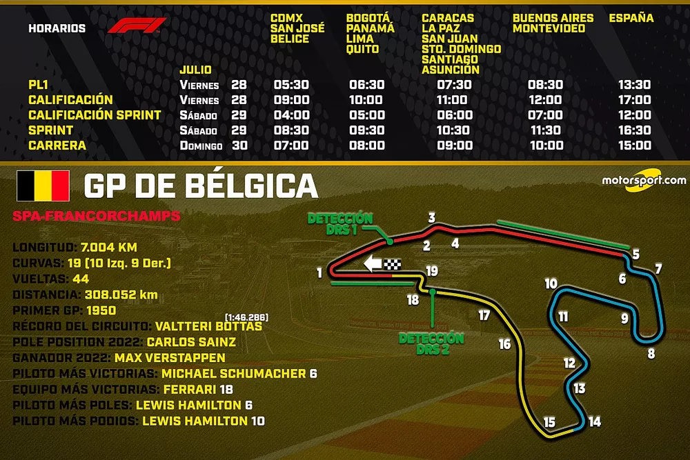 Horarios para el GP de B&eacute;lgica F1 2023
