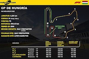 Horarios y datos GP de Hungría F1