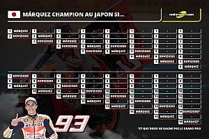 Márquez Champion du monde au Japon si…