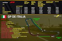 Horarios del GP de Italia F1 2023