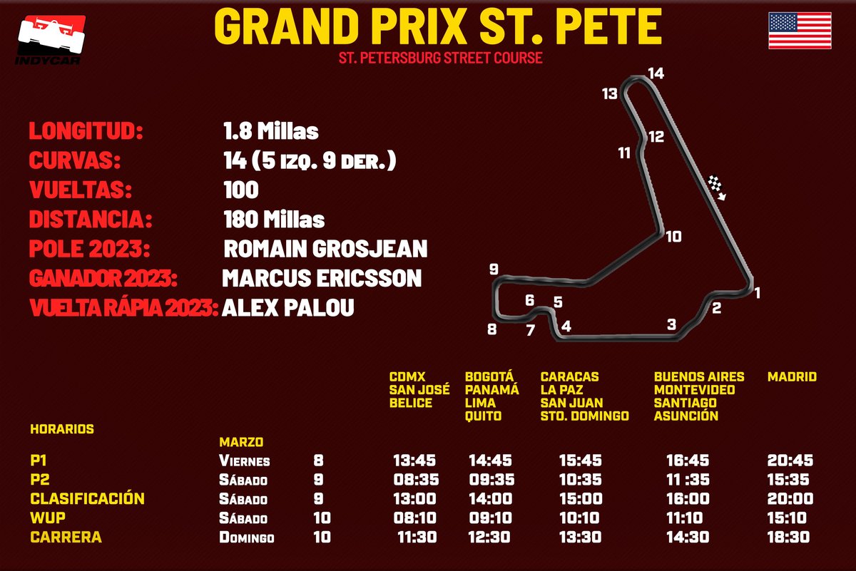 Horarios para el Grand Prix St.Pete IndyCar 2024