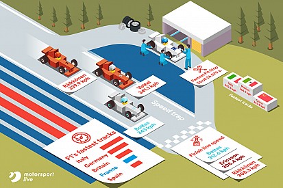 Promoted: The French GP is one of Europe’s fastest F1 races