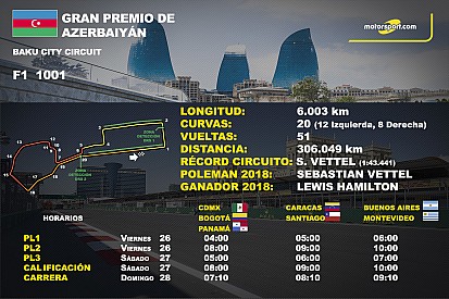 Los horarios del GP de Azerbaiyán de F1