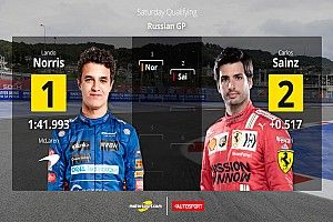 La parrilla de salida actualizada para el GP de Rusia de F1