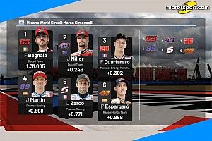 MotoGP: il sabato di Misano parla Ducati