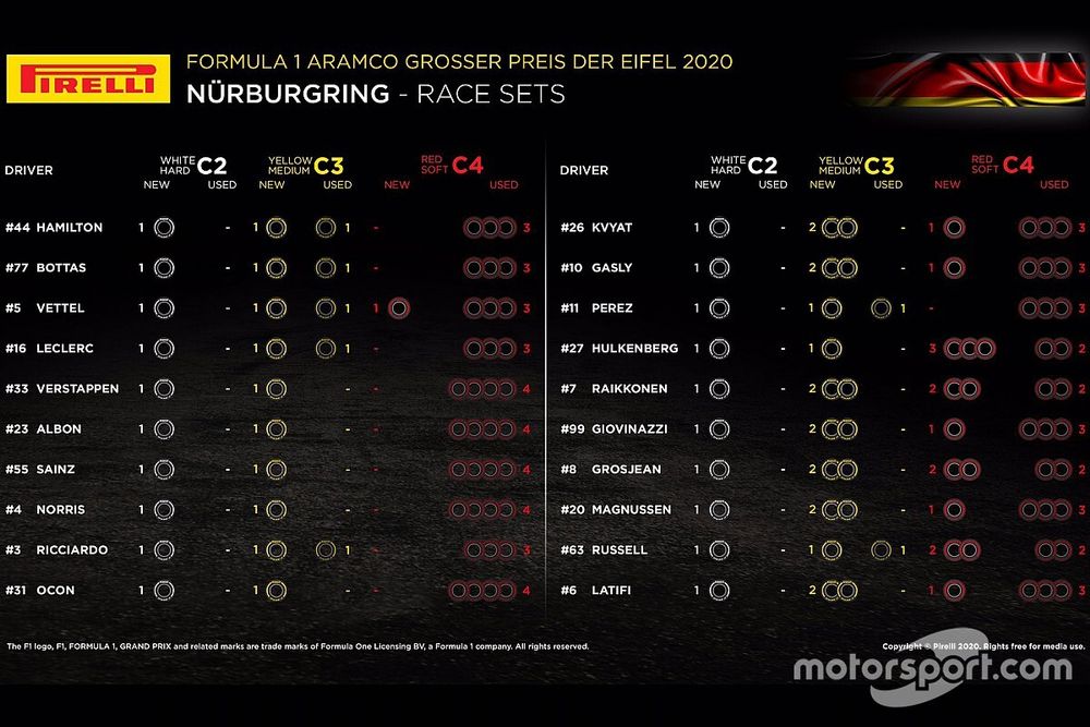 F1 strategie: un solo pit stop, ma c'è l'incognita graining