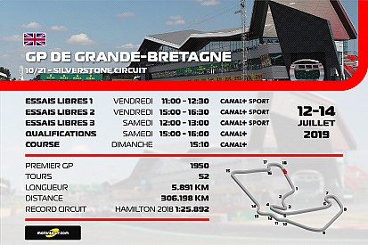 Le programme TV du Grand Prix de Grande-Bretagne