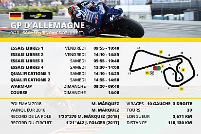 Le programme du Grand Prix d'Allemagne