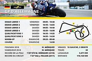 Le programme du Grand Prix d'Allemagne
