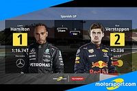 GP di Spagna: la griglia di partenza