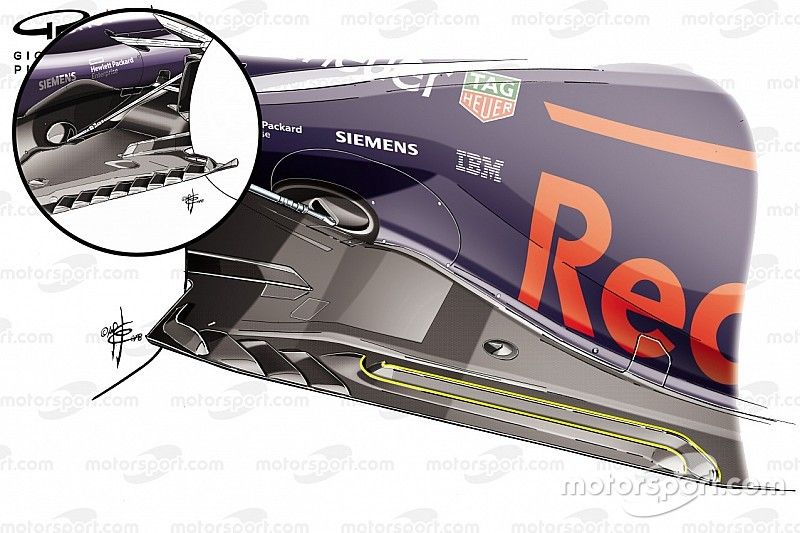 Red Bull Racing RB14 comparación de piso GP de Alemania