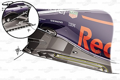Comment Red Bull a repris le fond plat de McLaren