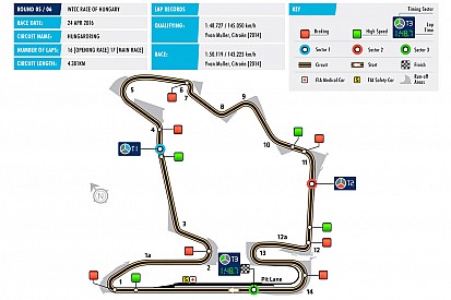 Norbert Michelisz ci racconta come affrontare l'Hungaroring