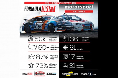 A Motorsport Network csatlakozik a Formula DRIFT-hez