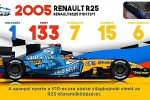 Videón Fernando Alonso összes F1-es autója: melyik a kedvenc?