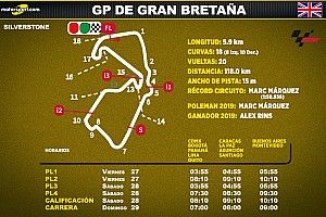 Horarios para Latinoamérica del GP de Gran Bretaña MotoGP