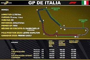 Horarios para Latinoamérica del GP de Italia F1