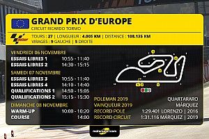 GP d'Europe MotoGP - Programme et guide d'avant-course