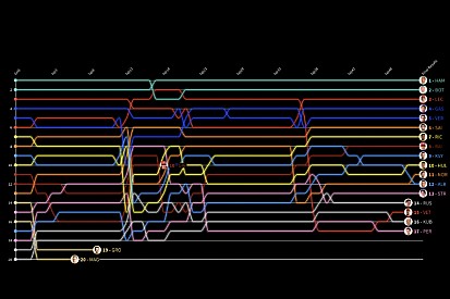 Formel 1 Ungarn 2019: Die animierte Rundentabelle