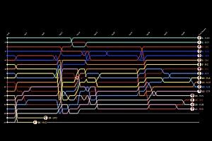 Formel 1 Ungarn 2019: Die animierte Rundentabelle