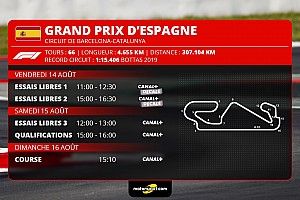 GP d'Espagne F1 - Programme TV et guide d'avant-course