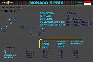 Horarios para Latinoamérica del ePrix de Mónaco 2021 Fórmula E