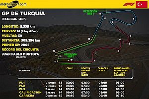 Horarios para Latinoamérica del GP de Turquía F1