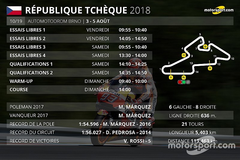 Le programme du GP de République Tchèque