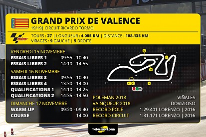 Le programme du Grand Prix de Valence