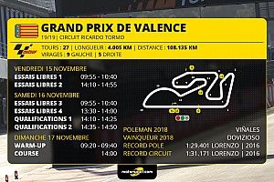 Le programme du Grand Prix de Valence