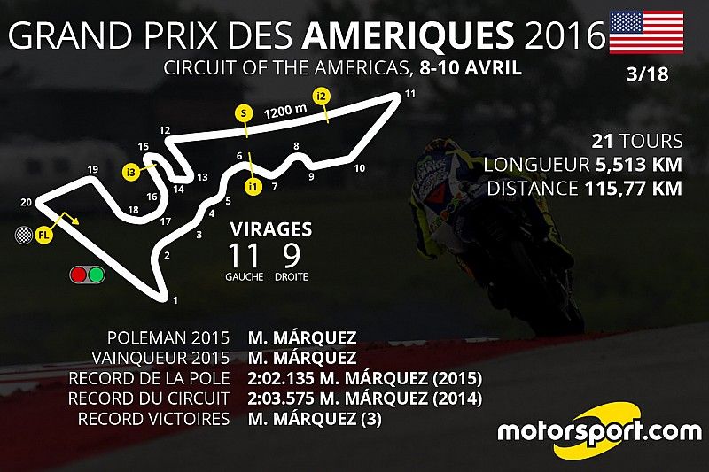 Le programme du Grand Prix des Amériques