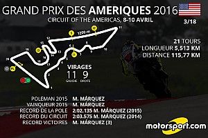 Le programme du Grand Prix des Amériques