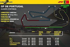 Horarios para Latinoamérica del GP de Portugal F1