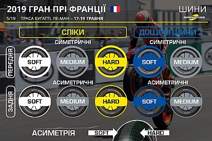 Гран Прі Франції: Michelin готується влаштувати шоу в Ле-Мані