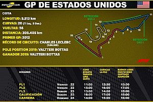 Horarios para Latinoamérica del GP de Estados Unidos F1