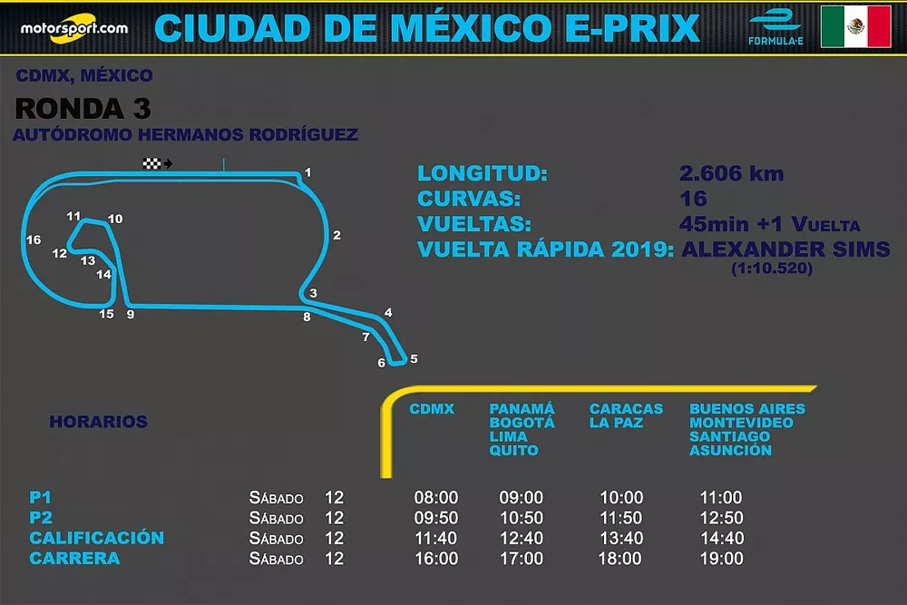 Horarios para Latinoamérica del ePrix Ciudad de México