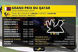 GP du Qatar MotoGP - Programme et guide d'avant-course