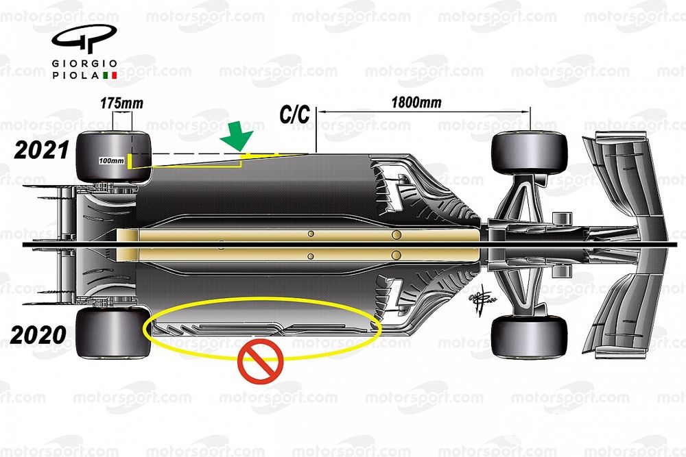 F1: trovare carico interpretando una questione di... fondo