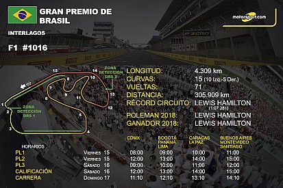 Horarios y datos del GP de Brasil de F1