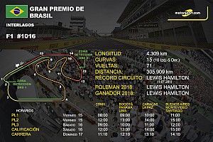 Horarios y datos del GP de Brasil de F1