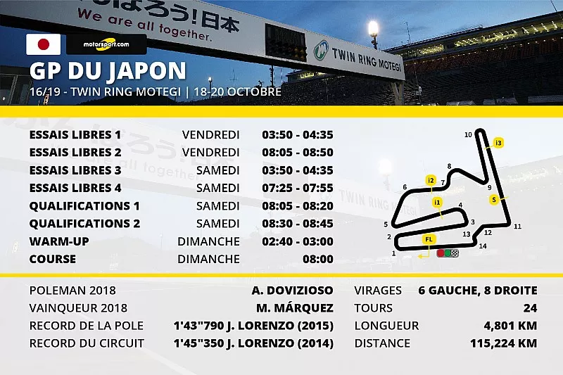 Le programme du Grand Prix du Japon