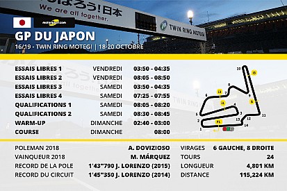 Le programme du Grand Prix du Japon