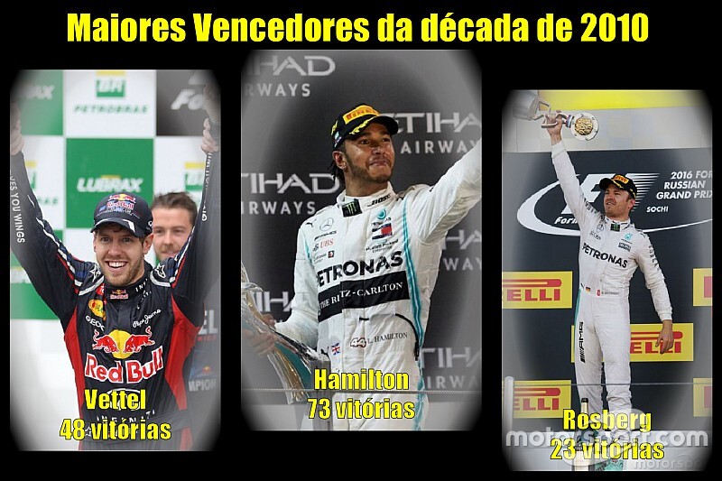 Balanço da década: 2019 encerra período menos competitivo da história da F1; veja comparação