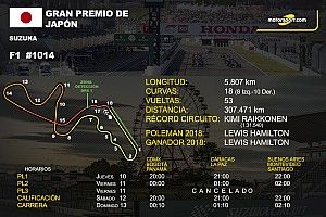 Nuevos horarios y datos GP de Japón F1