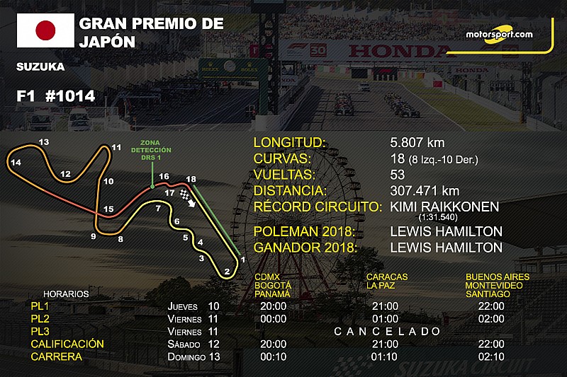Nuevos horarios y datos GP de Japón F1