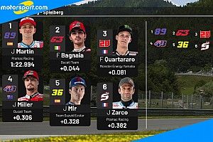 Griglia MotoGP: Ducati in pole, ma Quartararo la insidia
