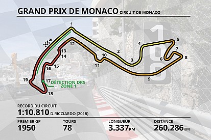 Guide circuit - Tout savoir sur le tracé de Monaco