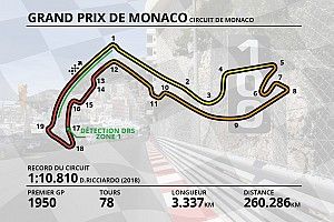 Guide circuit - Tout savoir sur le tracé de Monaco