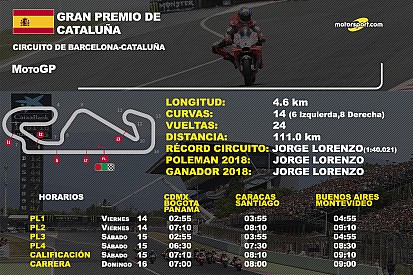 Horarios y datos del GP de Cataluña de MotoGP
